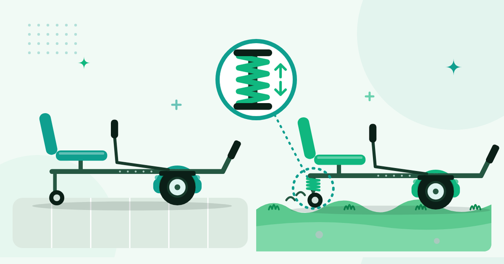 Illustratie: links een hoverkart zonder vering op tegels, rechts een hoverkart met vering op hobbelig gras, met een uitvergrote veer