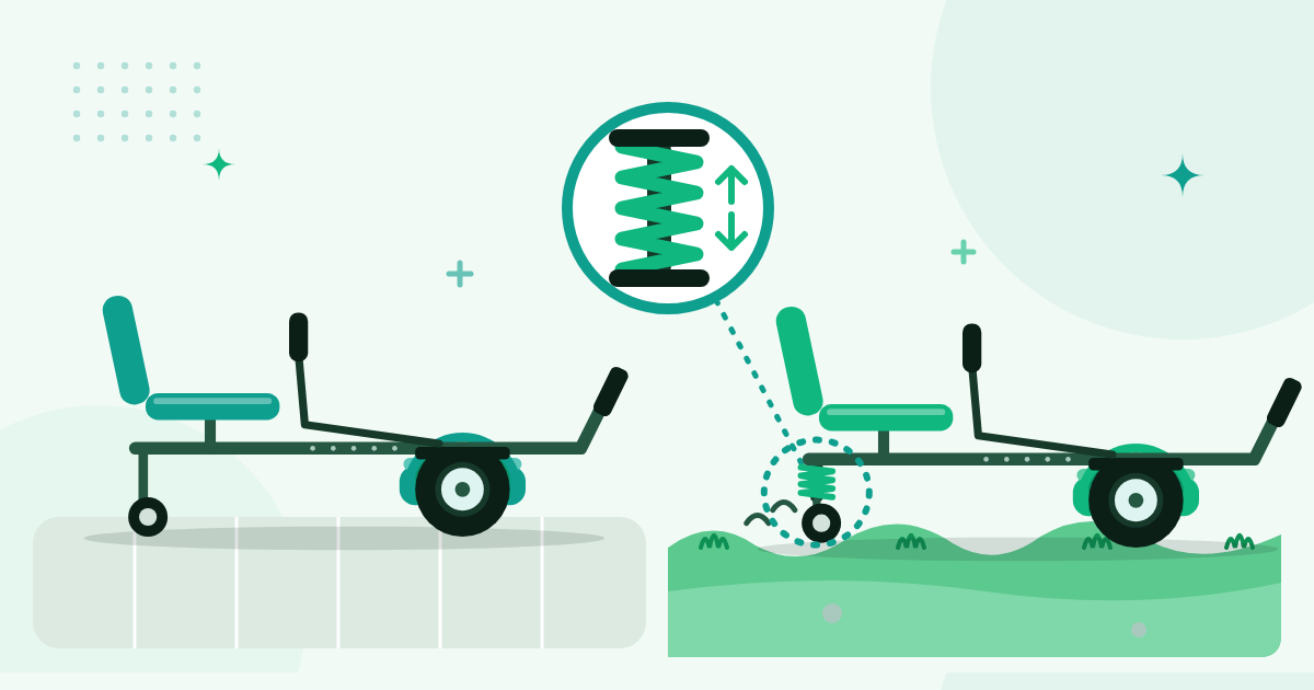 Illustratie: links een hoverkart zonder vering op tegels, rechts een hoverkart met vering op hobbelig gras, met een uitvergrote veer